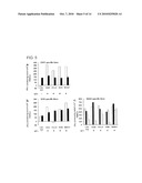 METHOD FOR INDUCING CYTOTOXIC T-CELLS, CYTOTOXIC T-CELL INDUCERS, AND PHARMACEUTICAL COMPOSITIONS AND VACCINES EMPLOYING THEM diagram and image