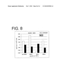 METHOD FOR INDUCING CYTOTOXIC T-CELLS, CYTOTOXIC T-CELL INDUCERS, AND PHARMACEUTICAL COMPOSITIONS AND VACCINES EMPLOYING THEM diagram and image