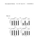 METHOD FOR INDUCING CYTOTOXIC T-CELLS, CYTOTOXIC T-CELL INDUCERS, AND PHARMACEUTICAL COMPOSITIONS AND VACCINES EMPLOYING THEM diagram and image