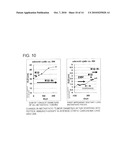 METHOD FOR INDUCING CYTOTOXIC T-CELLS, CYTOTOXIC T-CELL INDUCERS, AND PHARMACEUTICAL COMPOSITIONS AND VACCINES EMPLOYING THEM diagram and image