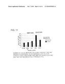 METHOD FOR INDUCING CYTOTOXIC T-CELLS, CYTOTOXIC T-CELL INDUCERS, AND PHARMACEUTICAL COMPOSITIONS AND VACCINES EMPLOYING THEM diagram and image