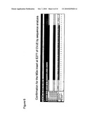 Flavivirus Vaccine Vector Against Influenza Virus diagram and image