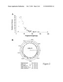 Streptococcus Pyogenes Antigens diagram and image