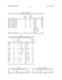 Streptococcus Pyogenes Antigens diagram and image