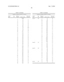 Streptococcus Pyogenes Antigens diagram and image