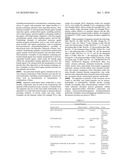 METHOD OF DEPOSITING PARTICULATE BENEFIT AGENTS ON KERATIN-CONTAINING SUBSTRATES diagram and image