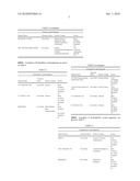 METHOD OF DEPOSITING PARTICULATE BENEFIT AGENTS ON KERATIN-CONTAINING SUBSTRATES diagram and image