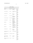 METHOD OF DEPOSITING PARTICULATE BENEFIT AGENTS ON KERATIN-CONTAINING SUBSTRATES diagram and image