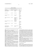 METHOD OF DEPOSITING PARTICULATE BENEFIT AGENTS ON KERATIN-CONTAINING SUBSTRATES diagram and image