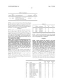 METHOD OF DEPOSITING PARTICULATE BENEFIT AGENTS ON KERATIN-CONTAINING SUBSTRATES diagram and image