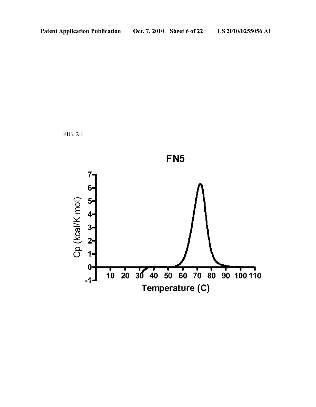 Fibronectin Type III Domain Based Scaffold Compositions, Methods And Uses - diagram, schematic, and image 07