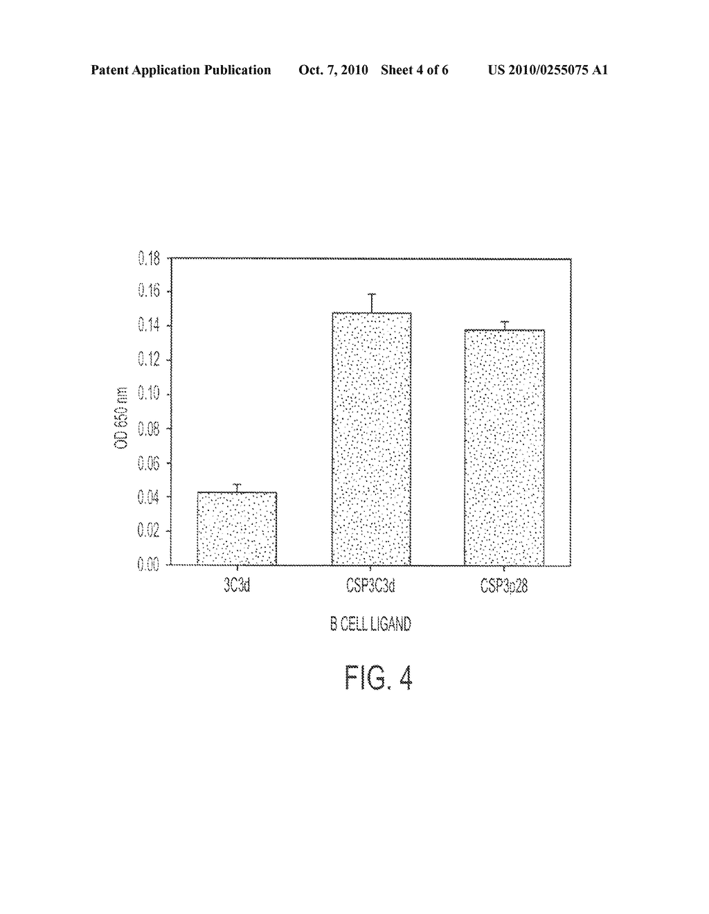 CR-2 Binding Peptide P28 as Molecular Adjuvant for DNA Vaccines - diagram, schematic, and image 05