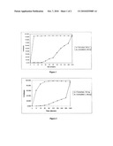 Progesterone Solutions for Increased Bioavailability diagram and image