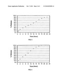 Controlled release matrix pharmaceutical dosage formulation diagram and image