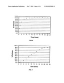 Controlled release matrix pharmaceutical dosage formulation diagram and image