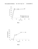 CLAVULANATE FORMULATION FOR NEUROPROTECTION AND TREATMENT OF NEURODEGENERATIVE DISORDERS diagram and image