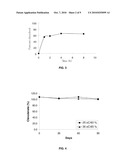 CLAVULANATE FORMULATION FOR NEUROPROTECTION AND TREATMENT OF NEURODEGENERATIVE DISORDERS diagram and image