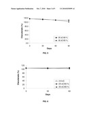 CLAVULANATE FORMULATION FOR NEUROPROTECTION AND TREATMENT OF NEURODEGENERATIVE DISORDERS diagram and image