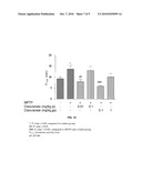 CLAVULANATE FORMULATION FOR NEUROPROTECTION AND TREATMENT OF NEURODEGENERATIVE DISORDERS diagram and image