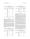 STERILIZATION OF DISPERSIONS OF NANOPARTICULATE ACTIVE AGENTS WITH GAMMA RADIATION diagram and image