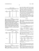 STERILIZATION OF DISPERSIONS OF NANOPARTICULATE ACTIVE AGENTS WITH GAMMA RADIATION diagram and image