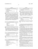 SKIN MOISTURIZER, BLOOD CIRCULATION PROMOTER, AND EXTERNAL PREPARATIONS FOR THE SKIN CONTAINING THE SKIN MOISTURIZER AND THE BLOOD CIRCULATION PROMOTER diagram and image