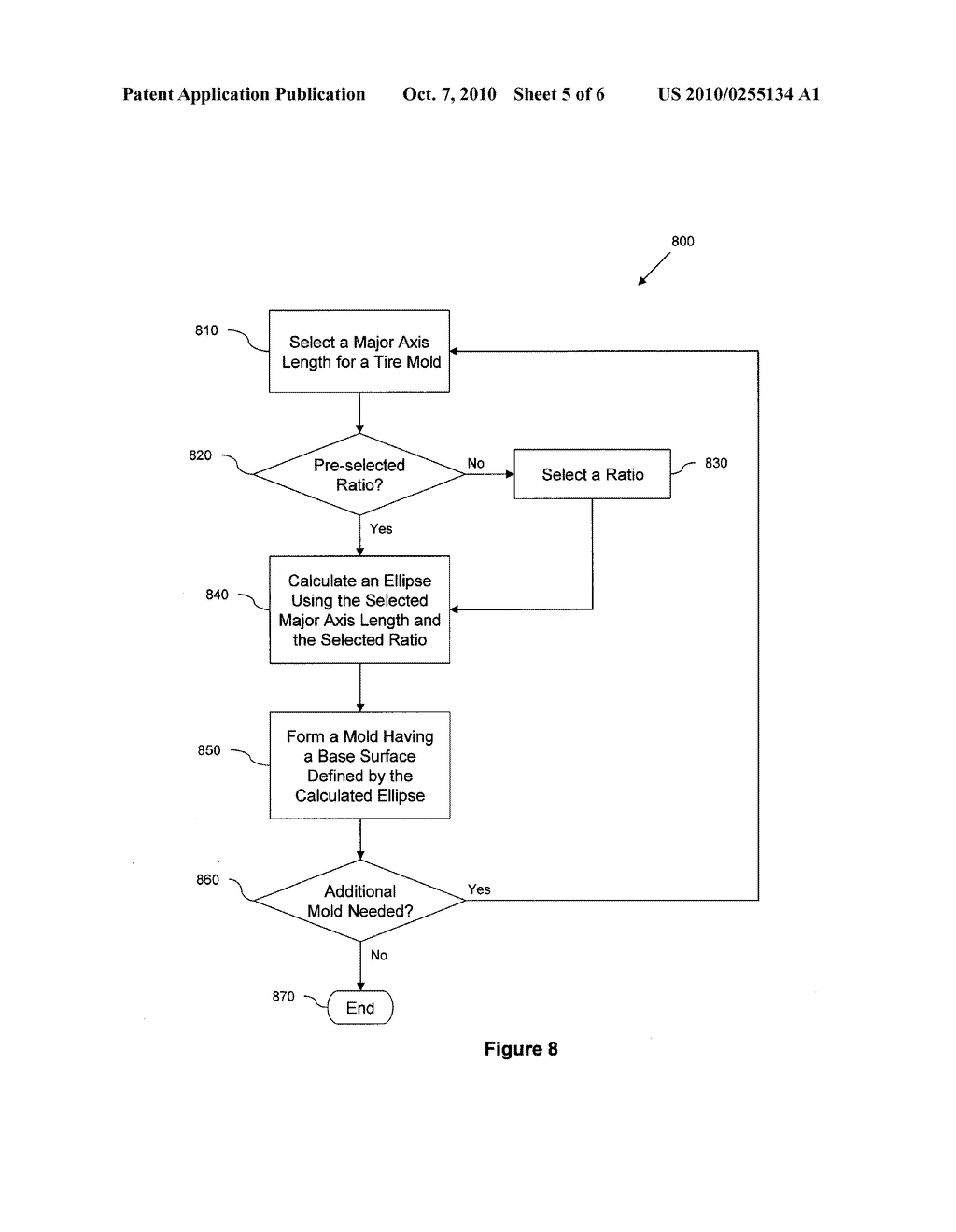 ELLIPTICAL TIRE MOLD AND METHOD FOR MAKING SAME - diagram, schematic, and image 06