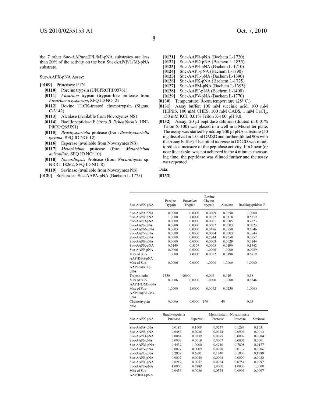 PROCESS FOR MAKING A MILK-BASED PROTEIN HYDROLYSATE - diagram, schematic, and image 11