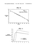 PACKAGE HEATING APPARATUS AND CHEMICAL COMPOSITION diagram and image