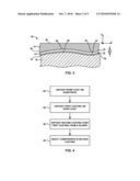 SLURRY-BASED COATING TECHNIQUES FOR SMOOTHING SURFACE IMPERFECTIONS diagram and image