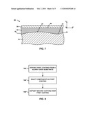 SLURRY-BASED COATING TECHNIQUES FOR SMOOTHING SURFACE IMPERFECTIONS diagram and image