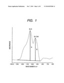 OXIDE FILM, COATING SOLUTION FOR FORMING OXIDE FILM, OPTICAL MEMBER USING THE OXIDE FILM, AND METHOD OF PRODUCING THE OPTICAL MEMBER diagram and image