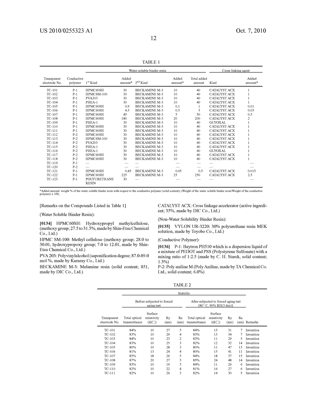 TRANSPARENT ELECTRODE, MANUFACTURING METHOD OF THE SAME AND ORGANIC ELECTROLUMINESCENCE ELEMENT - diagram, schematic, and image 14