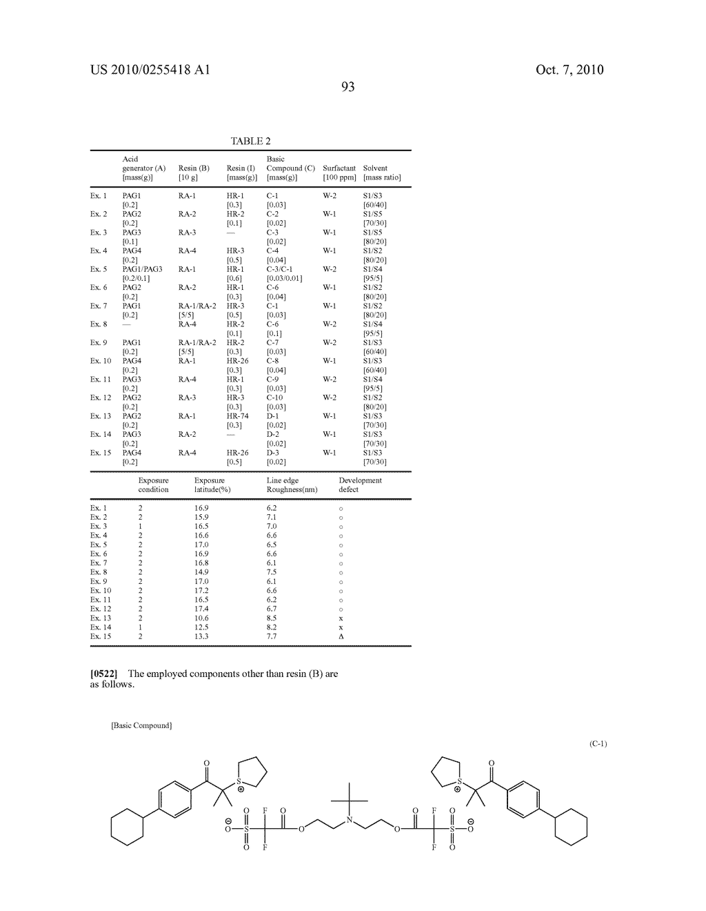 ACTINIC-RAY- OR RADIATION-SENSITIVE RESIN COMPOSITION AND METHOD OF FORMING PATTERN THEREWITH - diagram, schematic, and image 97