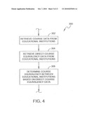 SYSTEM AND METHOD FOR MANAGING EDUCATIONAL COURSES diagram and image