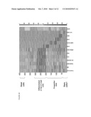 Single cell gene expression for diagnosis, prognosis and identification of drug targets diagram and image