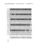 Single cell gene expression for diagnosis, prognosis and identification of drug targets diagram and image