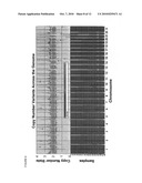 Single cell gene expression for diagnosis, prognosis and identification of drug targets diagram and image