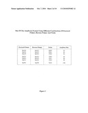 Hepatitis B Virus (HBV) Specific Oligonucleotide Sequences diagram and image