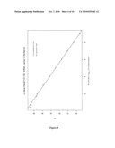 Hepatitis B Virus (HBV) Specific Oligonucleotide Sequences diagram and image