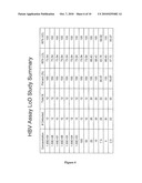 Hepatitis B Virus (HBV) Specific Oligonucleotide Sequences diagram and image