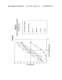 METHOD OF IDENTIFYING A MHC CLASS I RESTRICTED T CELL RESPONSE diagram and image