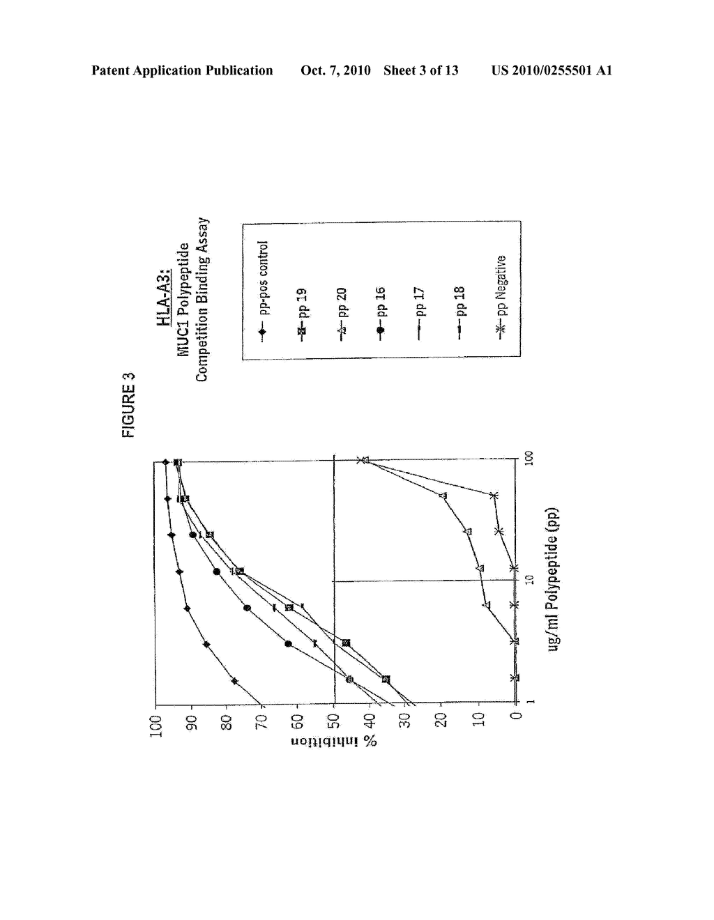 METHOD OF IDENTIFYING A MHC CLASS I RESTRICTED T CELL RESPONSE - diagram, schematic, and image 04