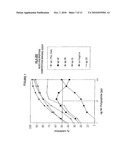 METHOD OF IDENTIFYING A MHC CLASS I RESTRICTED T CELL RESPONSE diagram and image