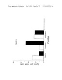 METHOD OF IDENTIFYING A MHC CLASS I RESTRICTED T CELL RESPONSE diagram and image