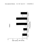 METHOD OF IDENTIFYING A MHC CLASS I RESTRICTED T CELL RESPONSE diagram and image