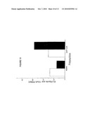 METHOD OF IDENTIFYING A MHC CLASS I RESTRICTED T CELL RESPONSE diagram and image