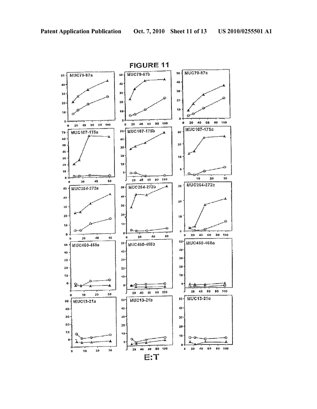 METHOD OF IDENTIFYING A MHC CLASS I RESTRICTED T CELL RESPONSE - diagram, schematic, and image 12