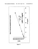 Highly sensitive system and methods for analysis of troponin diagram and image