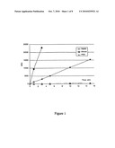 Fluorescent substrates for Detecting organophosphatase enzyme activity diagram and image